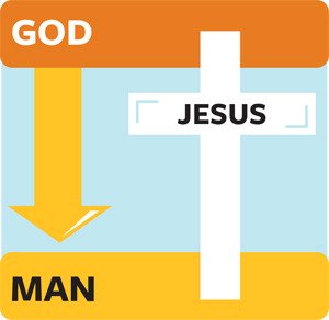 jesus-man