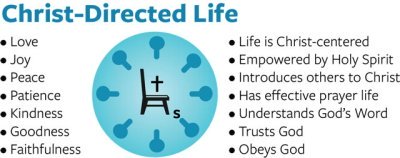 christ-directed-life