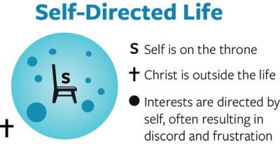 self-directed-life